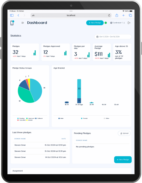 Donor Capture Dashboard